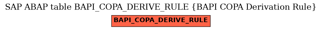 E-R Diagram for table BAPI_COPA_DERIVE_RULE (BAPI COPA Derivation Rule)