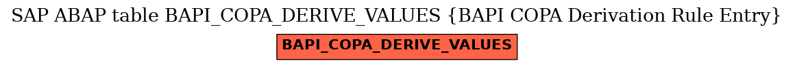 E-R Diagram for table BAPI_COPA_DERIVE_VALUES (BAPI COPA Derivation Rule Entry)