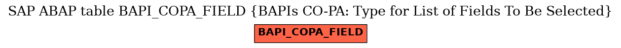 E-R Diagram for table BAPI_COPA_FIELD (BAPIs CO-PA: Type for List of Fields To Be Selected)