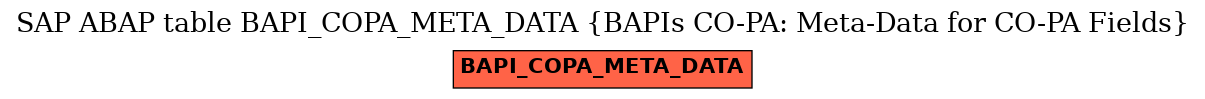 E-R Diagram for table BAPI_COPA_META_DATA (BAPIs CO-PA: Meta-Data for CO-PA Fields)