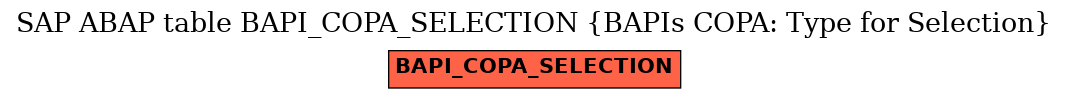 E-R Diagram for table BAPI_COPA_SELECTION (BAPIs COPA: Type for Selection)