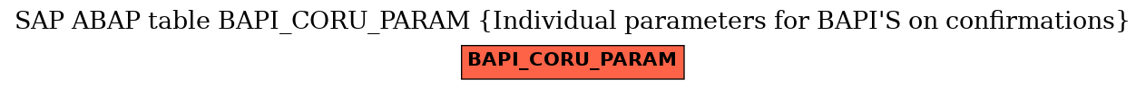 E-R Diagram for table BAPI_CORU_PARAM (Individual parameters for BAPI'S on confirmations)