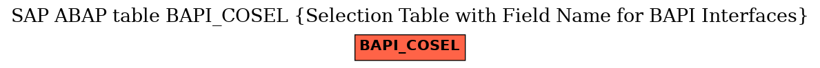 E-R Diagram for table BAPI_COSEL (Selection Table with Field Name for BAPI Interfaces)