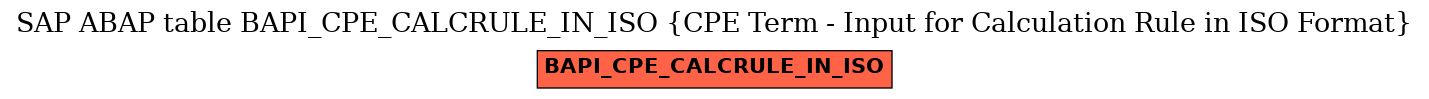 E-R Diagram for table BAPI_CPE_CALCRULE_IN_ISO (CPE Term - Input for Calculation Rule in ISO Format)