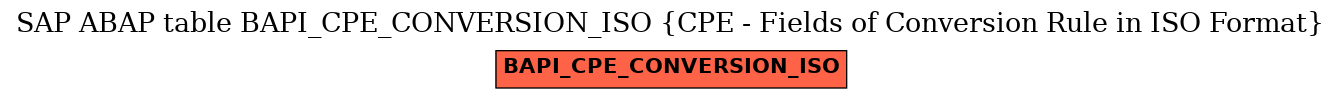 E-R Diagram for table BAPI_CPE_CONVERSION_ISO (CPE - Fields of Conversion Rule in ISO Format)