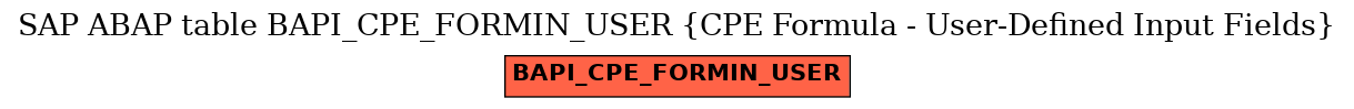 E-R Diagram for table BAPI_CPE_FORMIN_USER (CPE Formula - User-Defined Input Fields)