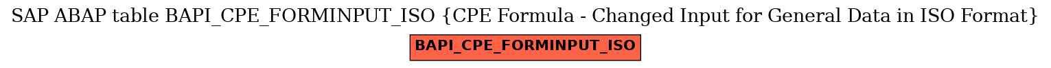 E-R Diagram for table BAPI_CPE_FORMINPUT_ISO (CPE Formula - Changed Input for General Data in ISO Format)