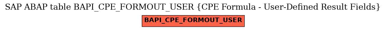 E-R Diagram for table BAPI_CPE_FORMOUT_USER (CPE Formula - User-Defined Result Fields)