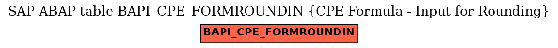 E-R Diagram for table BAPI_CPE_FORMROUNDIN (CPE Formula - Input for Rounding)