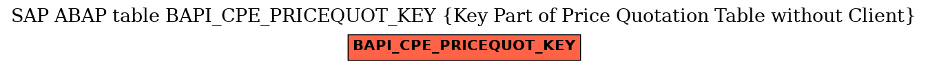 E-R Diagram for table BAPI_CPE_PRICEQUOT_KEY (Key Part of Price Quotation Table without Client)