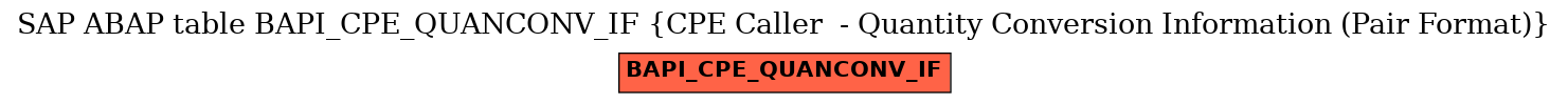 E-R Diagram for table BAPI_CPE_QUANCONV_IF (CPE Caller  - Quantity Conversion Information (Pair Format))