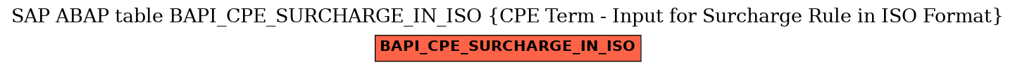 E-R Diagram for table BAPI_CPE_SURCHARGE_IN_ISO (CPE Term - Input for Surcharge Rule in ISO Format)