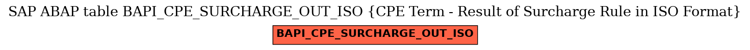 E-R Diagram for table BAPI_CPE_SURCHARGE_OUT_ISO (CPE Term - Result of Surcharge Rule in ISO Format)
