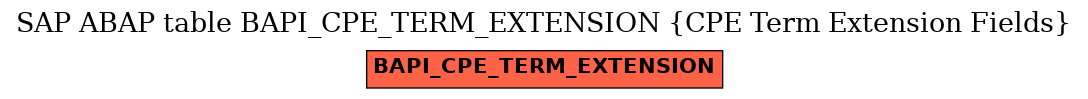 E-R Diagram for table BAPI_CPE_TERM_EXTENSION (CPE Term Extension Fields)