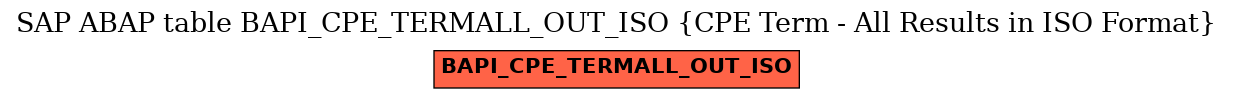 E-R Diagram for table BAPI_CPE_TERMALL_OUT_ISO (CPE Term - All Results in ISO Format)