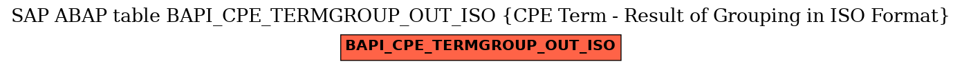 E-R Diagram for table BAPI_CPE_TERMGROUP_OUT_ISO (CPE Term - Result of Grouping in ISO Format)