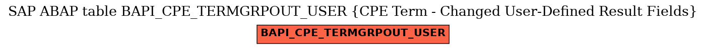 E-R Diagram for table BAPI_CPE_TERMGRPOUT_USER (CPE Term - Changed User-Defined Result Fields)