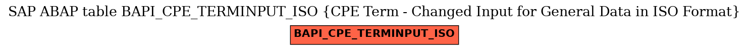 E-R Diagram for table BAPI_CPE_TERMINPUT_ISO (CPE Term - Changed Input for General Data in ISO Format)