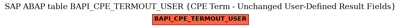 E-R Diagram for table BAPI_CPE_TERMOUT_USER (CPE Term - Unchanged User-Defined Result Fields)