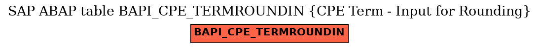 E-R Diagram for table BAPI_CPE_TERMROUNDIN (CPE Term - Input for Rounding)