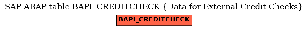 E-R Diagram for table BAPI_CREDITCHECK (Data for External Credit Checks)