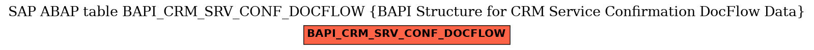 E-R Diagram for table BAPI_CRM_SRV_CONF_DOCFLOW (BAPI Structure for CRM Service Confirmation DocFlow Data)