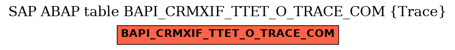 E-R Diagram for table BAPI_CRMXIF_TTET_O_TRACE_COM (Trace)