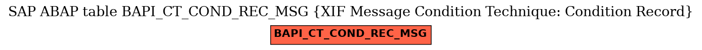E-R Diagram for table BAPI_CT_COND_REC_MSG (XIF Message Condition Technique: Condition Record)