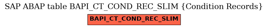 E-R Diagram for table BAPI_CT_COND_REC_SLIM (Condition Records)