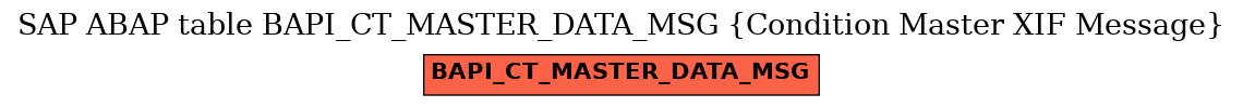 E-R Diagram for table BAPI_CT_MASTER_DATA_MSG (Condition Master XIF Message)