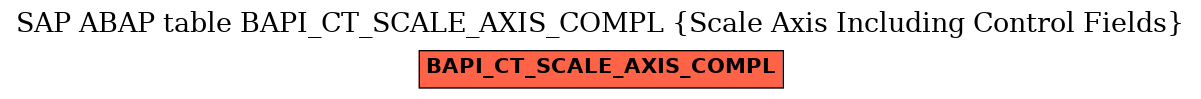 E-R Diagram for table BAPI_CT_SCALE_AXIS_COMPL (Scale Axis Including Control Fields)