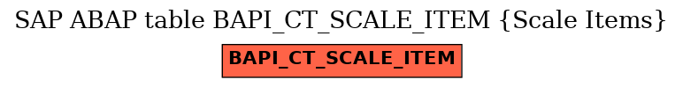 E-R Diagram for table BAPI_CT_SCALE_ITEM (Scale Items)