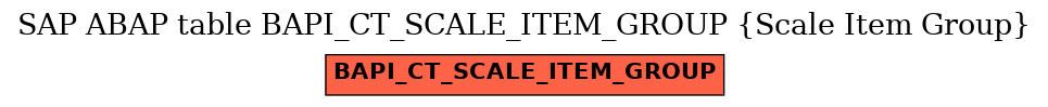 E-R Diagram for table BAPI_CT_SCALE_ITEM_GROUP (Scale Item Group)