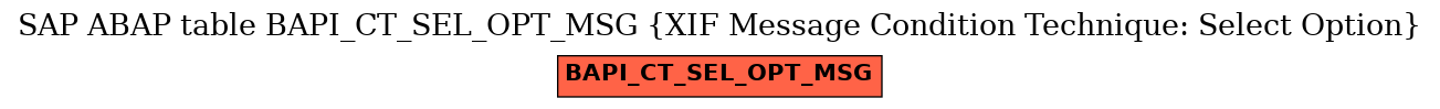 E-R Diagram for table BAPI_CT_SEL_OPT_MSG (XIF Message Condition Technique: Select Option)