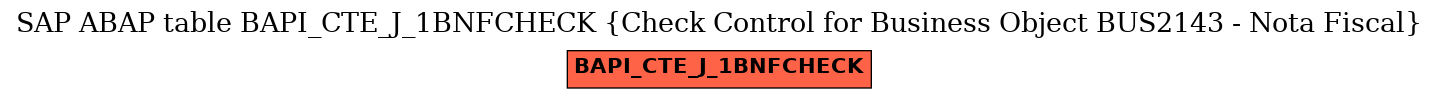 E-R Diagram for table BAPI_CTE_J_1BNFCHECK (Check Control for Business Object BUS2143 - Nota Fiscal)