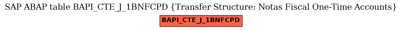 E-R Diagram for table BAPI_CTE_J_1BNFCPD (Transfer Structure: Notas Fiscal One-Time Accounts)