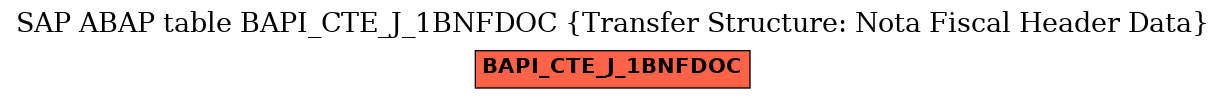 E-R Diagram for table BAPI_CTE_J_1BNFDOC (Transfer Structure: Nota Fiscal Header Data)