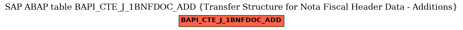 E-R Diagram for table BAPI_CTE_J_1BNFDOC_ADD (Transfer Structure for Nota Fiscal Header Data - Additions)