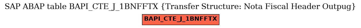 E-R Diagram for table BAPI_CTE_J_1BNFFTX (Transfer Structure: Nota Fiscal Header Outpug)