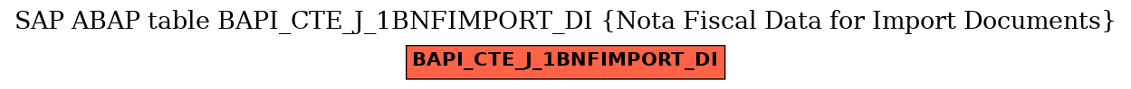 E-R Diagram for table BAPI_CTE_J_1BNFIMPORT_DI (Nota Fiscal Data for Import Documents)