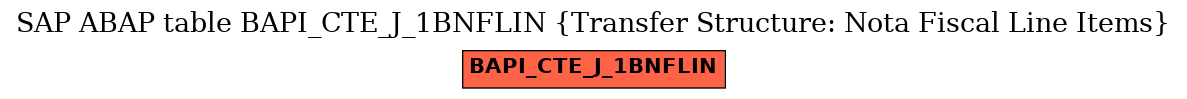 E-R Diagram for table BAPI_CTE_J_1BNFLIN (Transfer Structure: Nota Fiscal Line Items)