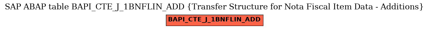 E-R Diagram for table BAPI_CTE_J_1BNFLIN_ADD (Transfer Structure for Nota Fiscal Item Data - Additions)