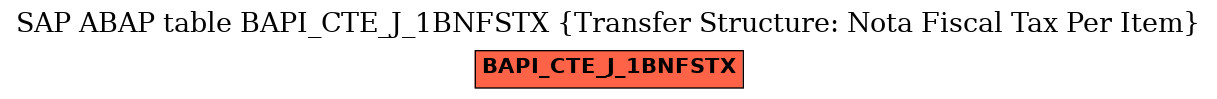E-R Diagram for table BAPI_CTE_J_1BNFSTX (Transfer Structure: Nota Fiscal Tax Per Item)
