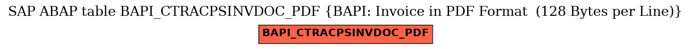 E-R Diagram for table BAPI_CTRACPSINVDOC_PDF (BAPI: Invoice in PDF Format  (128 Bytes per Line))