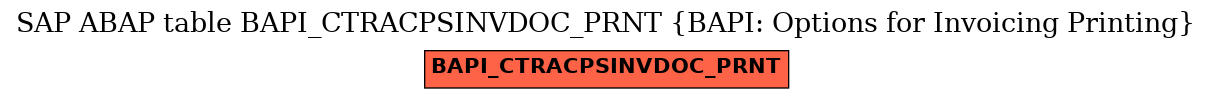 E-R Diagram for table BAPI_CTRACPSINVDOC_PRNT (BAPI: Options for Invoicing Printing)