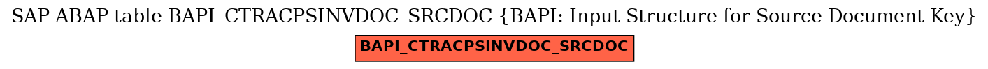 E-R Diagram for table BAPI_CTRACPSINVDOC_SRCDOC (BAPI: Input Structure for Source Document Key)