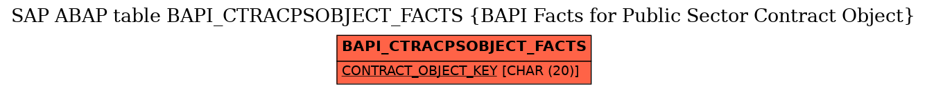 E-R Diagram for table BAPI_CTRACPSOBJECT_FACTS (BAPI Facts for Public Sector Contract Object)