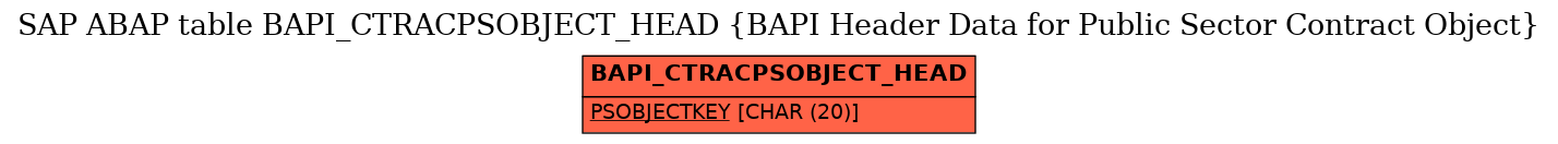 E-R Diagram for table BAPI_CTRACPSOBJECT_HEAD (BAPI Header Data for Public Sector Contract Object)