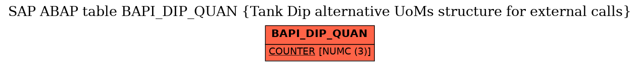 E-R Diagram for table BAPI_DIP_QUAN (Tank Dip alternative UoMs structure for external calls)