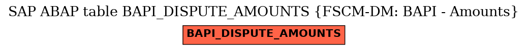 E-R Diagram for table BAPI_DISPUTE_AMOUNTS (FSCM-DM: BAPI - Amounts)